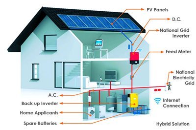 hybrid solar battery systems 5 star reviews